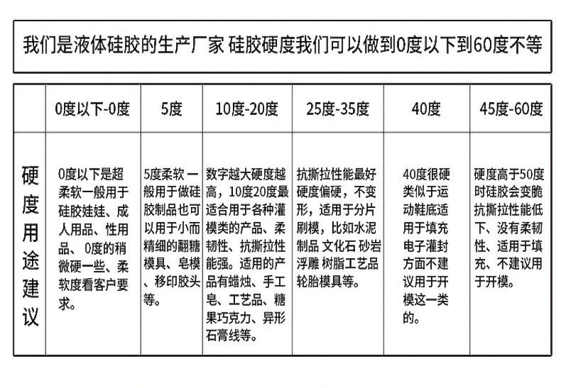 如何確定所需液態(tài)硅膠硬度？